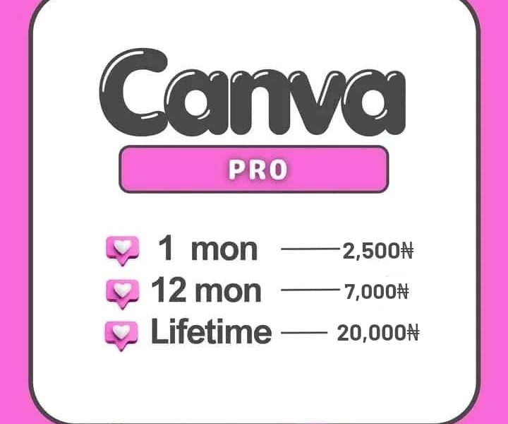 Canva lifetime access